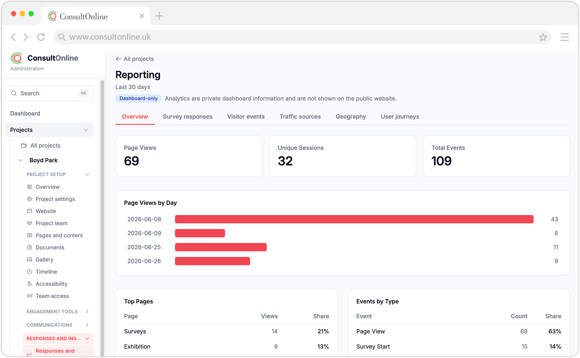 Consult-Online-responses & insights.p